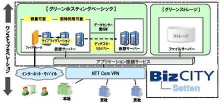 サービスイメージ