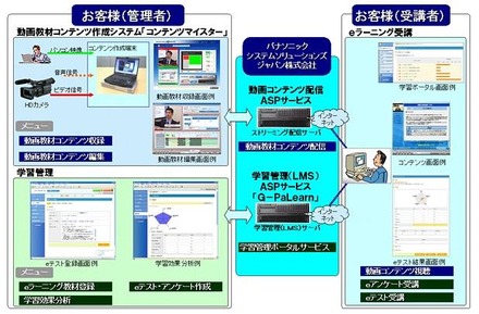 システム概要図