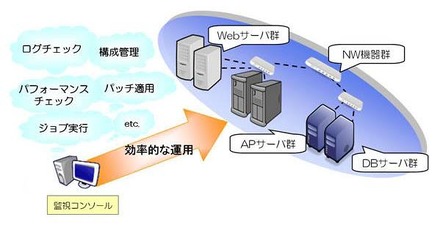 Hinemos概要図