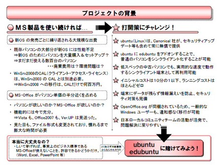 プロジェクトの背景