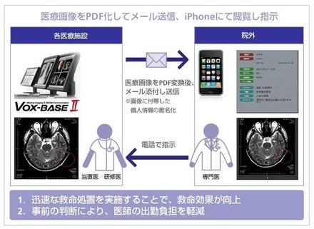 医療画像コンサルトのサポートサービス利用イメージ