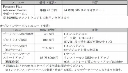 価格表