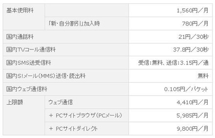 ソフトバンクモバイル「シンプルオレンジE」プラン詳細