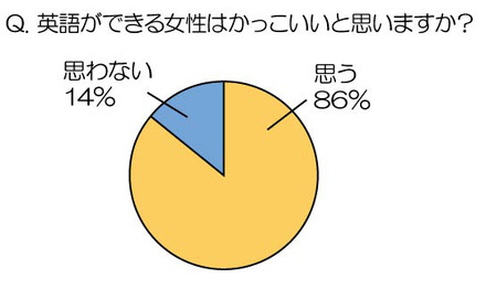 調査結果