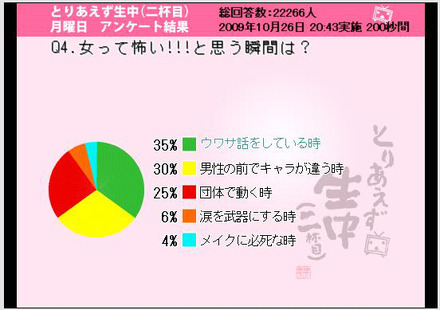 女って怖い！！！と思う瞬間は？