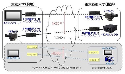 実験システム構成