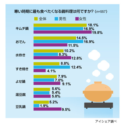 調査結果