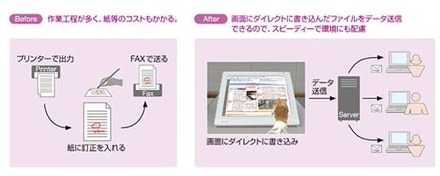 「PDFに手書き」導入前と後のイメージ