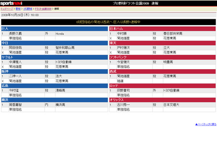 スポーツナビ「ドラフト会議2009」