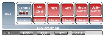 Avaya Aura for Midsize Enterprises概念図