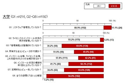 調査結果（学校）