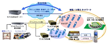 エリア限定ワンセグ放送システムのイメージ画像