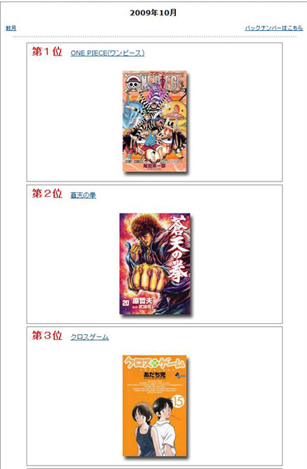 2009年10月「最も全巻読破された人気コミックランキングベスト100」