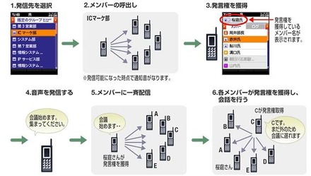 「Business Messenger」の利用イメージ