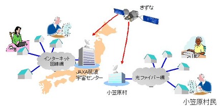 接続イメージ