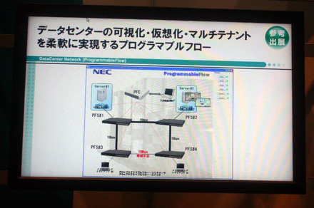 プログラマブルフローのデモシステムの構成