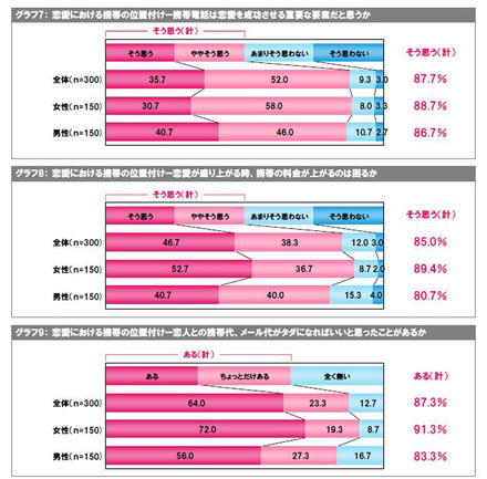 調査結果