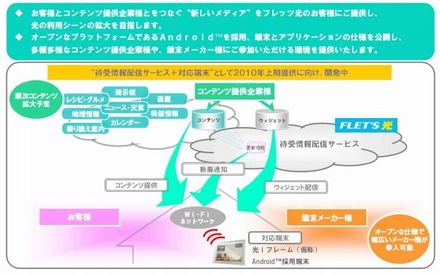 サービス開発イメージ