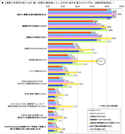 調査結果