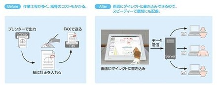 「PenViewer for DocuWorks」導入前と後のイメージ