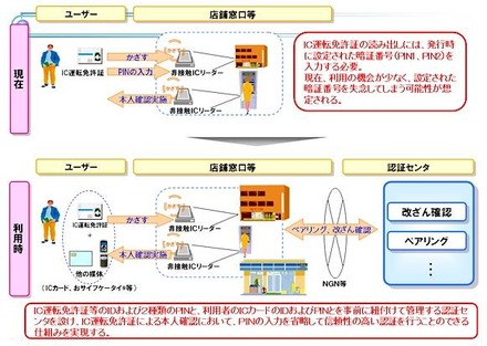 サービスイメージ