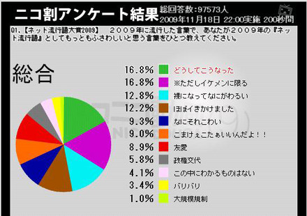 ネット流行語大賞