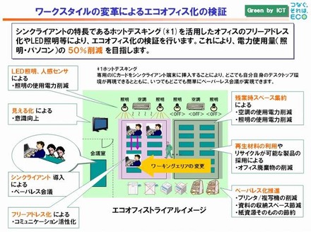 ワークスタイルの変革によるエコオフィス化の検証