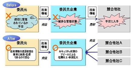 利用イメージ