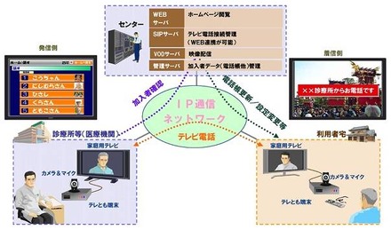 サービス提供イメージ