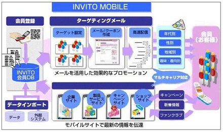 提供イメージ図