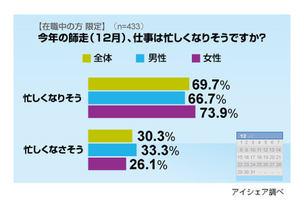 調査結果