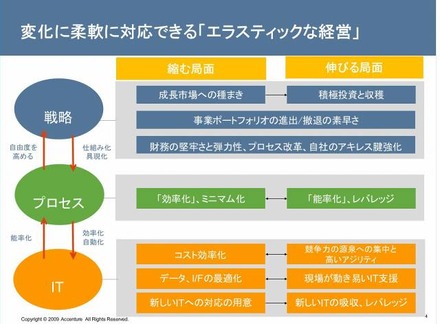 「エラスティックな経営」の必要性を強調