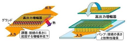 従来の配線方式（左）とフリップチップ構造（右）