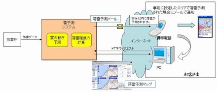 提供イメージ