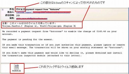 マイクロソフトやヤフーからの支払請求を騙るウイルスメール（イメージ）