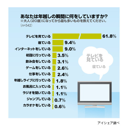 調査結果