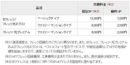 LaITひかりコネクト 利用料金