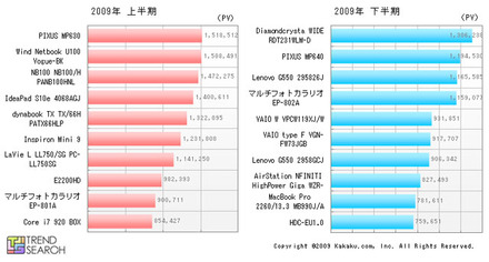 「PC関連注目製品ベスト10」