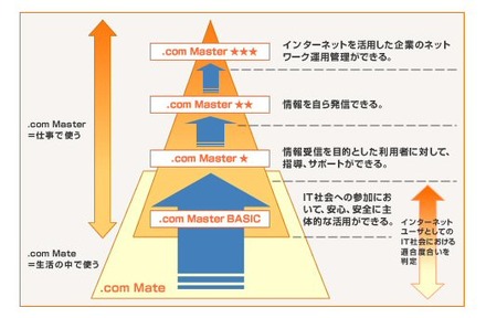 .com Master