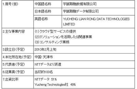 合弁会社の概要