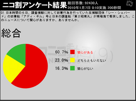 「シー・シェパード抗議船 日本船と衝突について」の調査