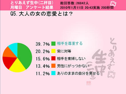 大人の女の恋愛とは？