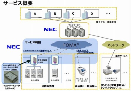 サービス概要図