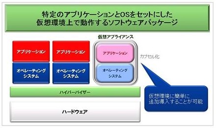 仮想アプライアンスのイメージ