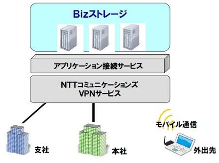 サービスイメージ