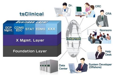 「tsClinical」サービスイメージ