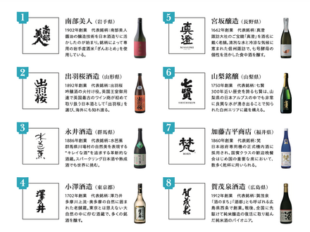 8つの酒蔵の日本酒を飲みくらべ