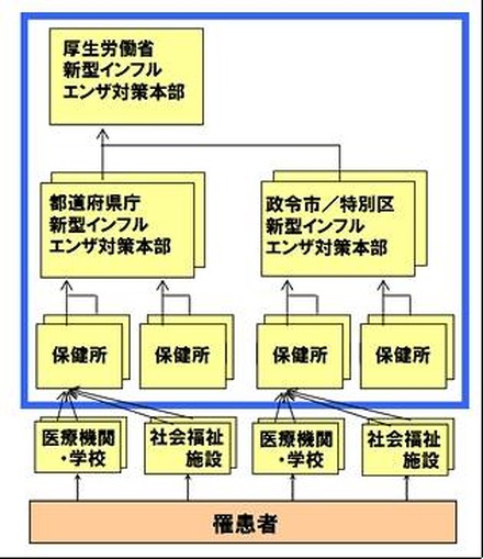 新型インフルエンザ罹患情報サービスのカバー範囲（イメージ）