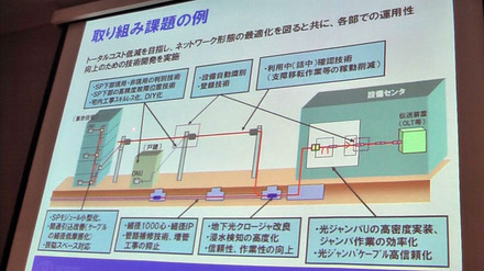 ネットワーク各部での取り組み