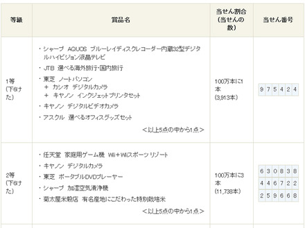 1等、2等の当せん番号